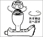 温灸器Bの使用方法