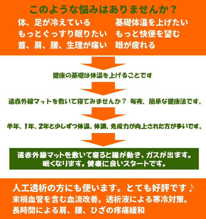 遠赤外線治療器 サンビーマー 遠赤外線サウナ サンマット グッド有限会社 遠赤外線治療器 サンビーマー 遠赤外線サウナ サンマット グッド有限会社