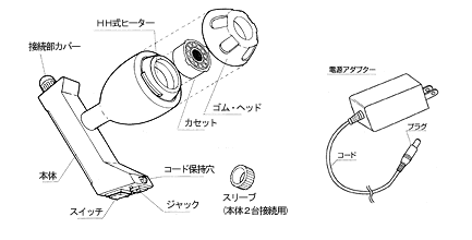 びわ葉温灸、ユーフォリアQの使用方法 │ グッド有限会社